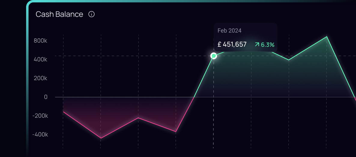 Visual cash flow analysis dashboard