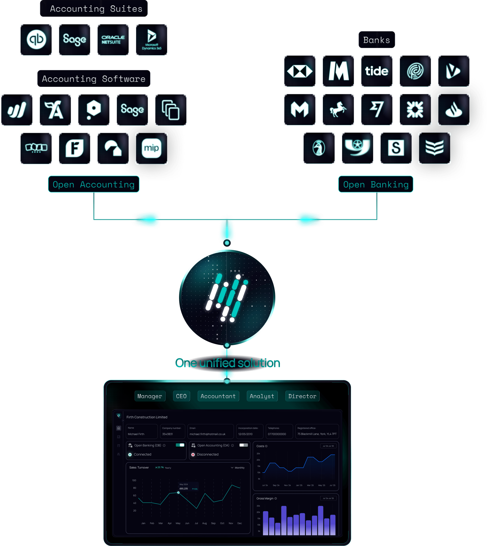 Unified_Credit_View