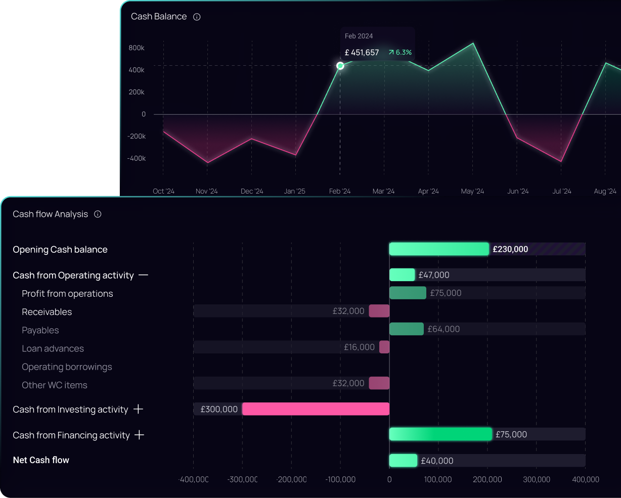aiPredict