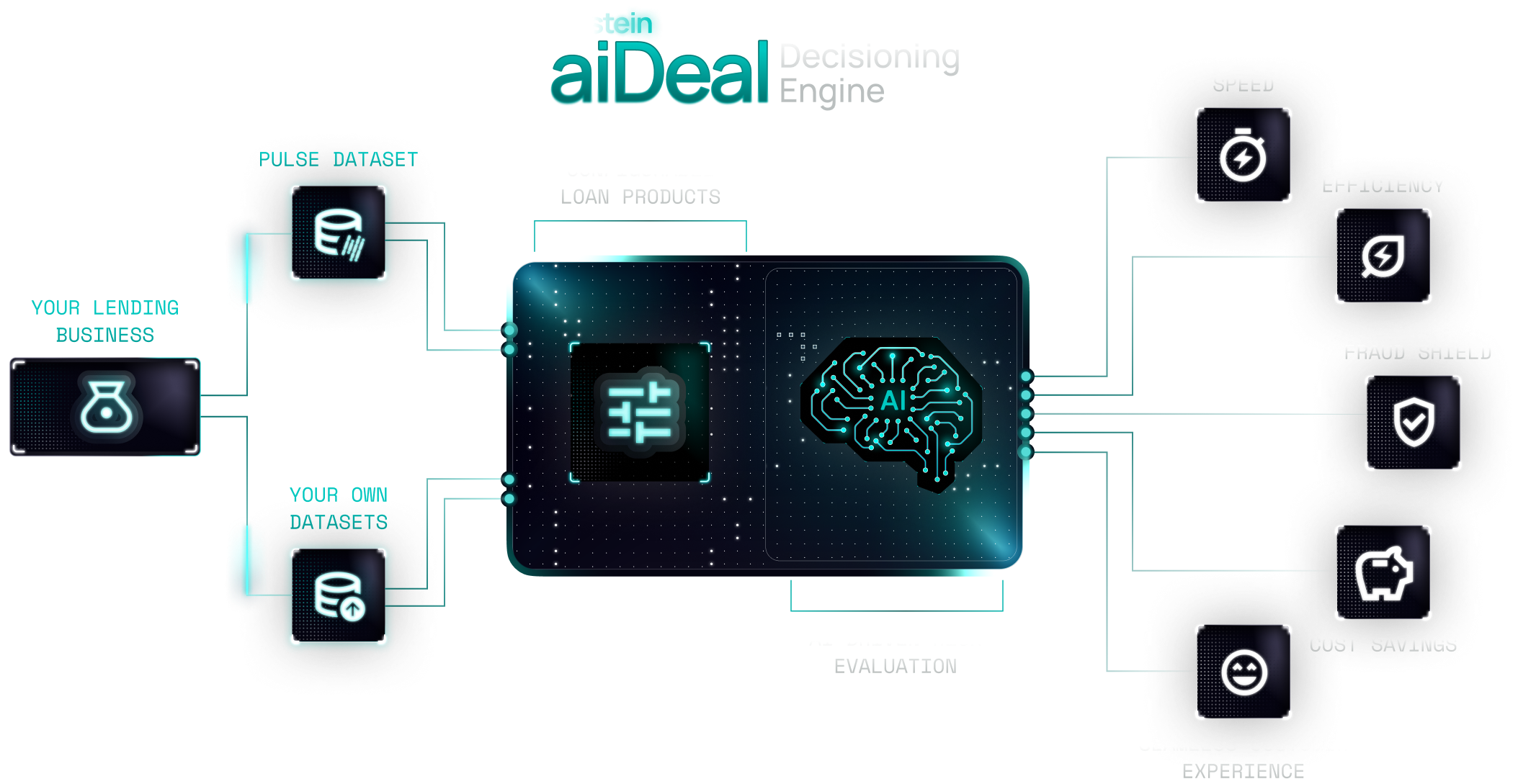 EinsteinaiDealworks