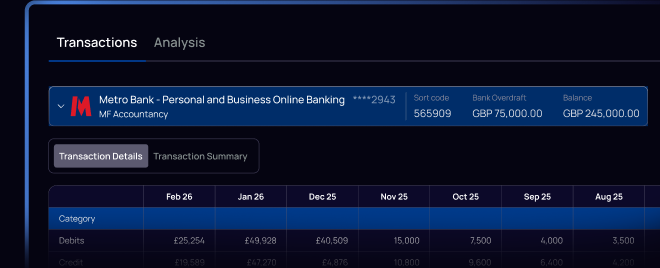 Banking Insights