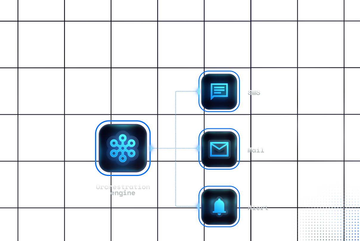 Unified communication orchestration