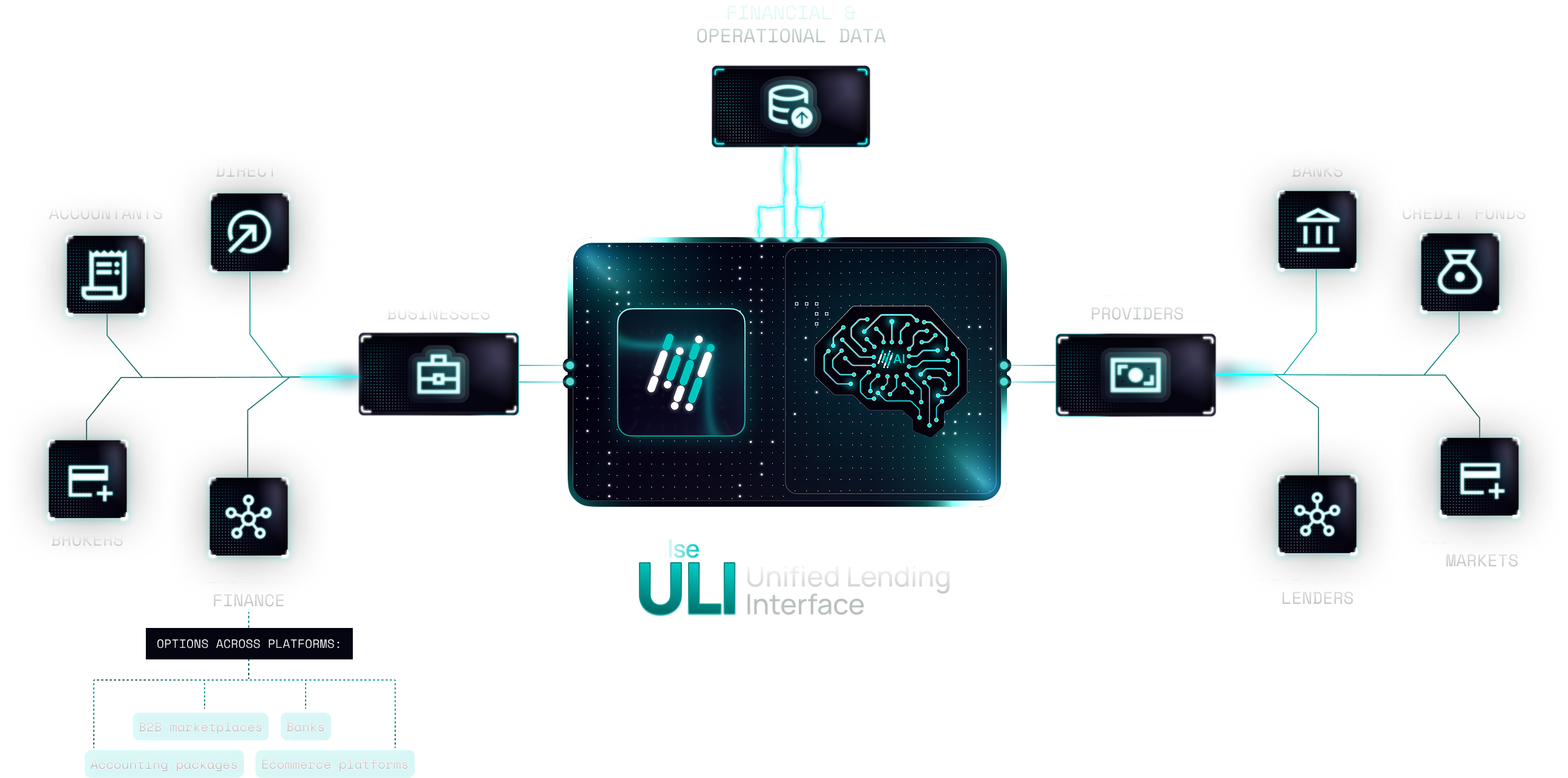 Unified_Credit_View